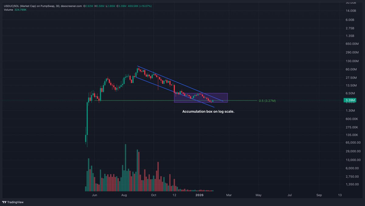 kikcharts🐂 tweet media