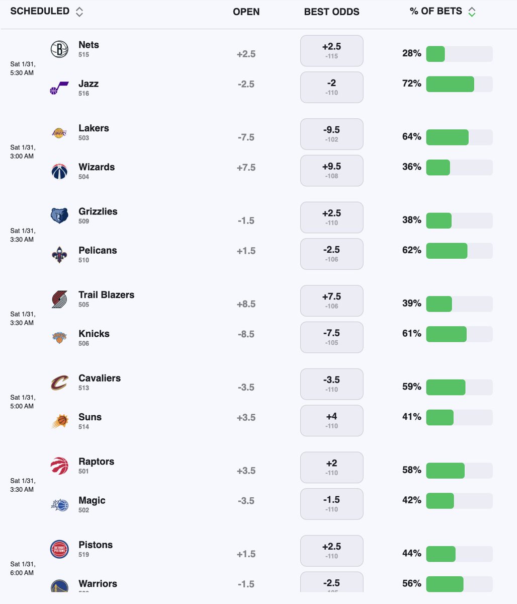 NBA_Master tweet media