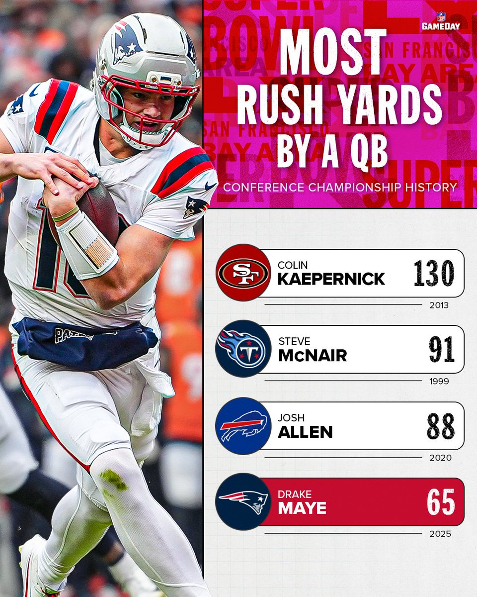 Drake "Dual-Threat" Maye ⚡️