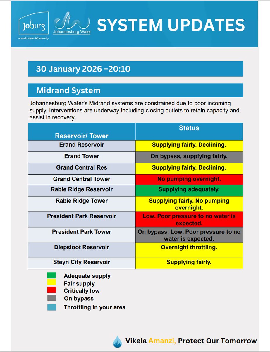 Johannesburg Water tweet media