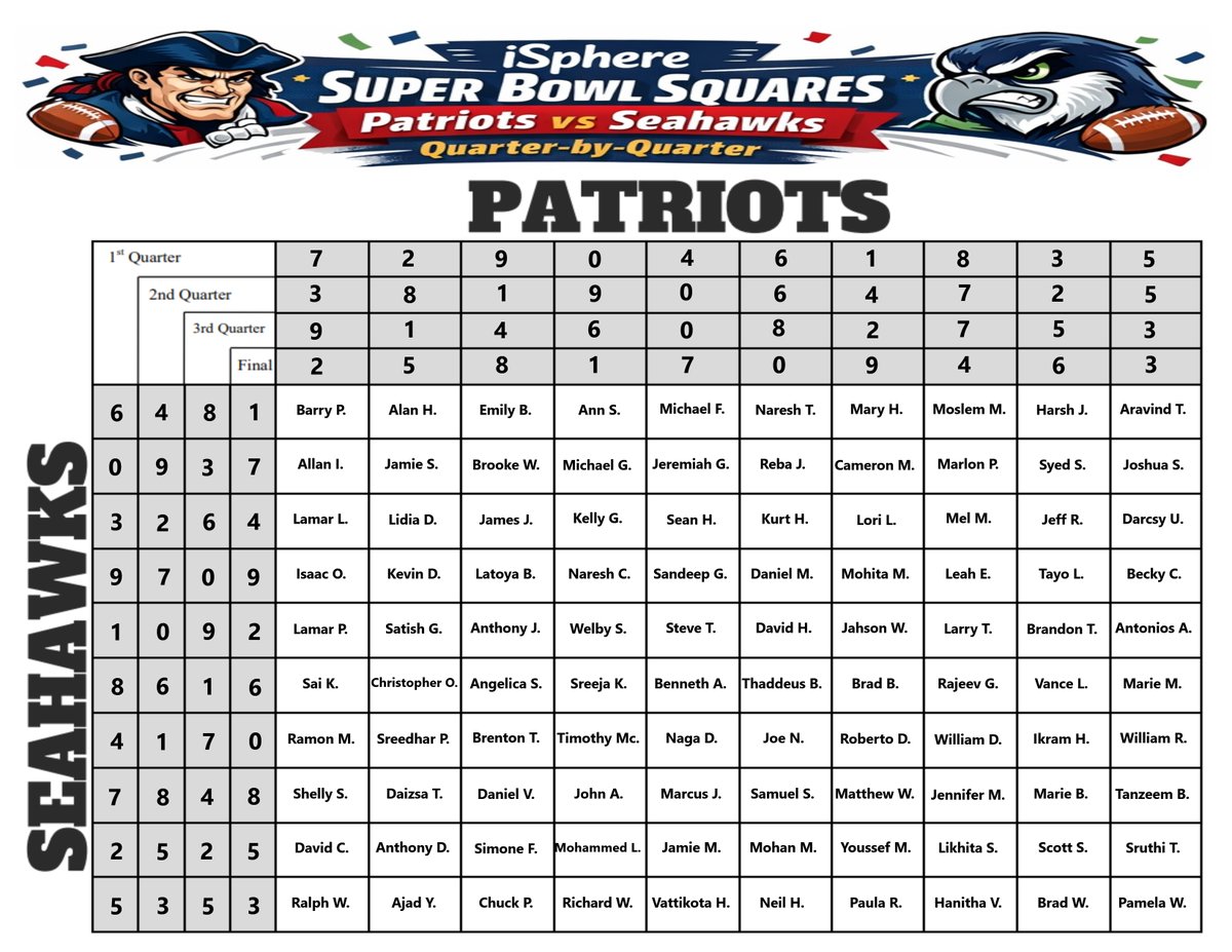 iSphereTweets's tweet photo. The big game square numbers have officially been drawn, and as always, consultants can win prizes every quarter. Visit out LinkedIn for more details: https://t.co/qNTVNdY4xI https://t.co/dxaYQm2VIF