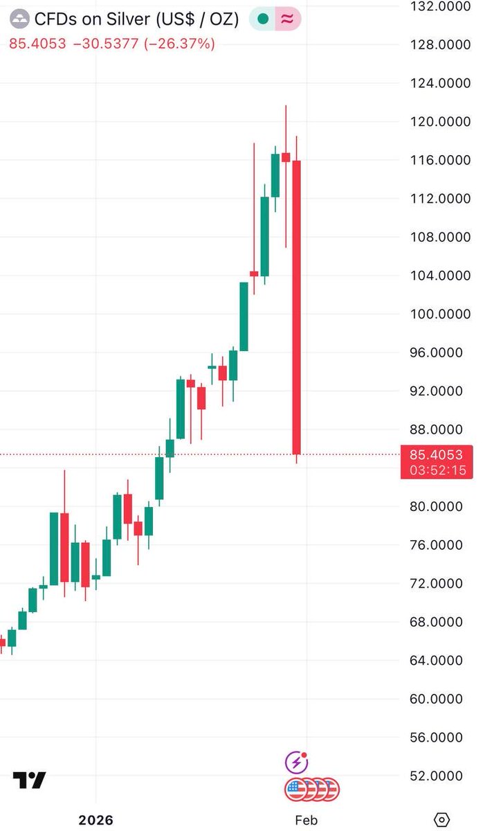 Schönes Wochenende😂 #Silber