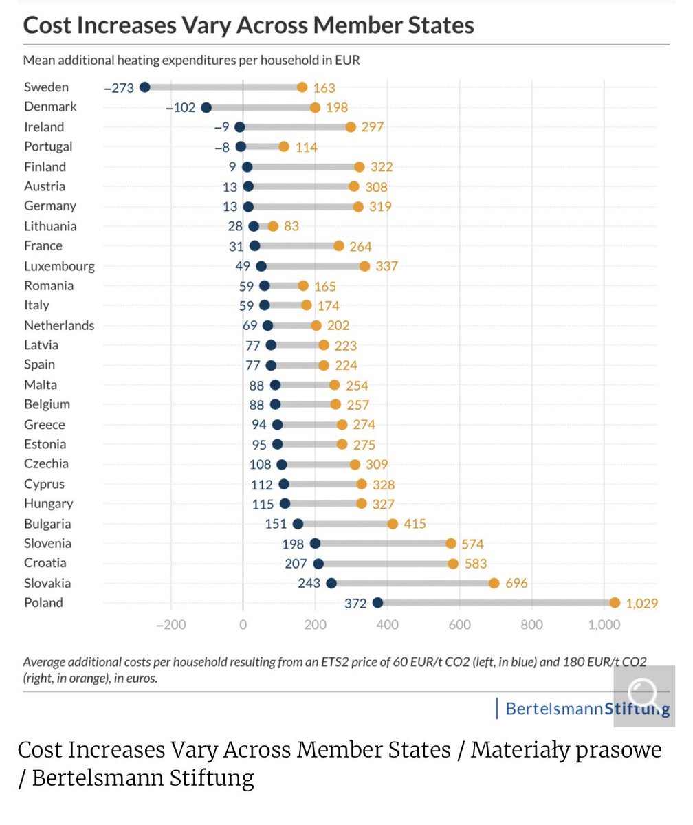 Koniecznie podajmy dalej! 
Poniżej nazwiska posłów głosujących za ETS2! PO i PSL - głosowanie ZA!
18 kwietnia 2023 odbyło się końcowe głosowanie nad rewizją dyrektywy ETS, która wprowadza ETS na transport i budynki (część pakietu Fit for 55) i wszyscy posłowie Koalicji i Lewicy