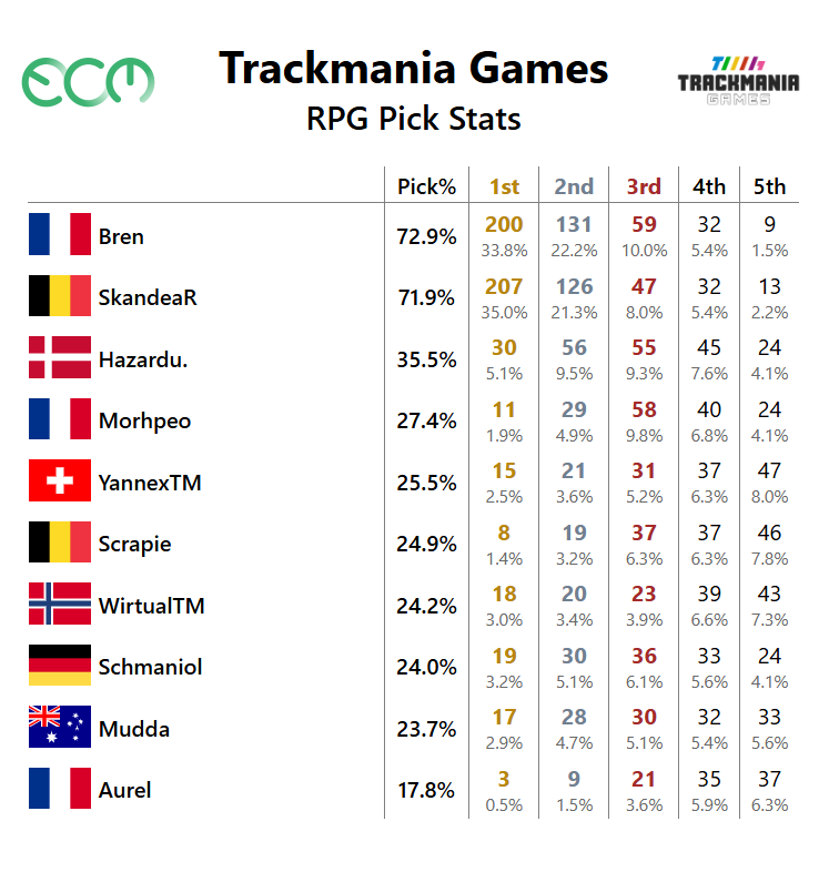 eCircuitMania tweet media