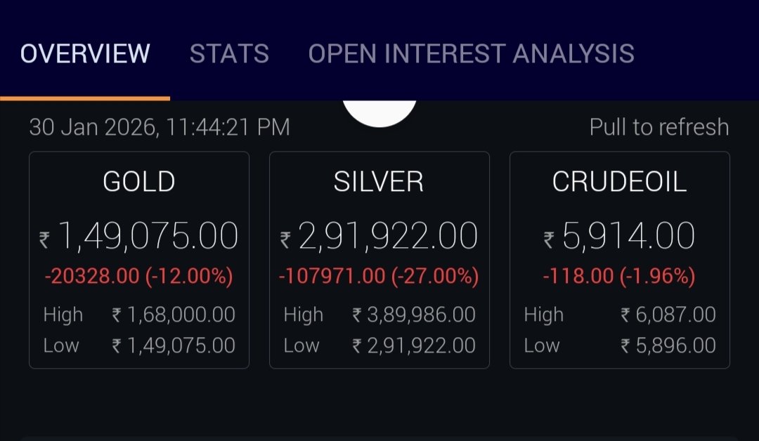 rajeshdavda5's tweet photo. Silver ne sabko  delevery kardi #Silver https://t.co/Hwgg94jNaf
