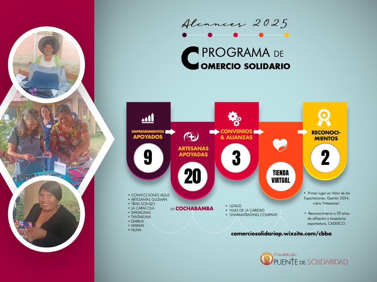 Puente de Solidaridad tweet media