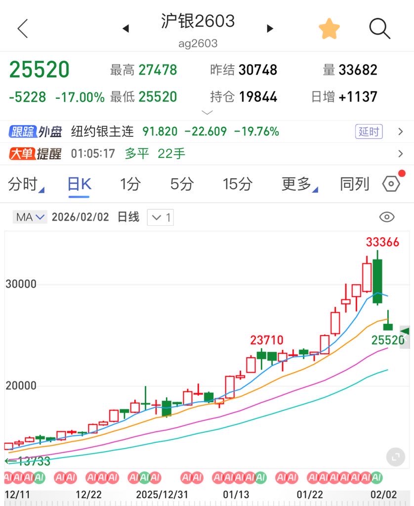 Umang Garg tweet media