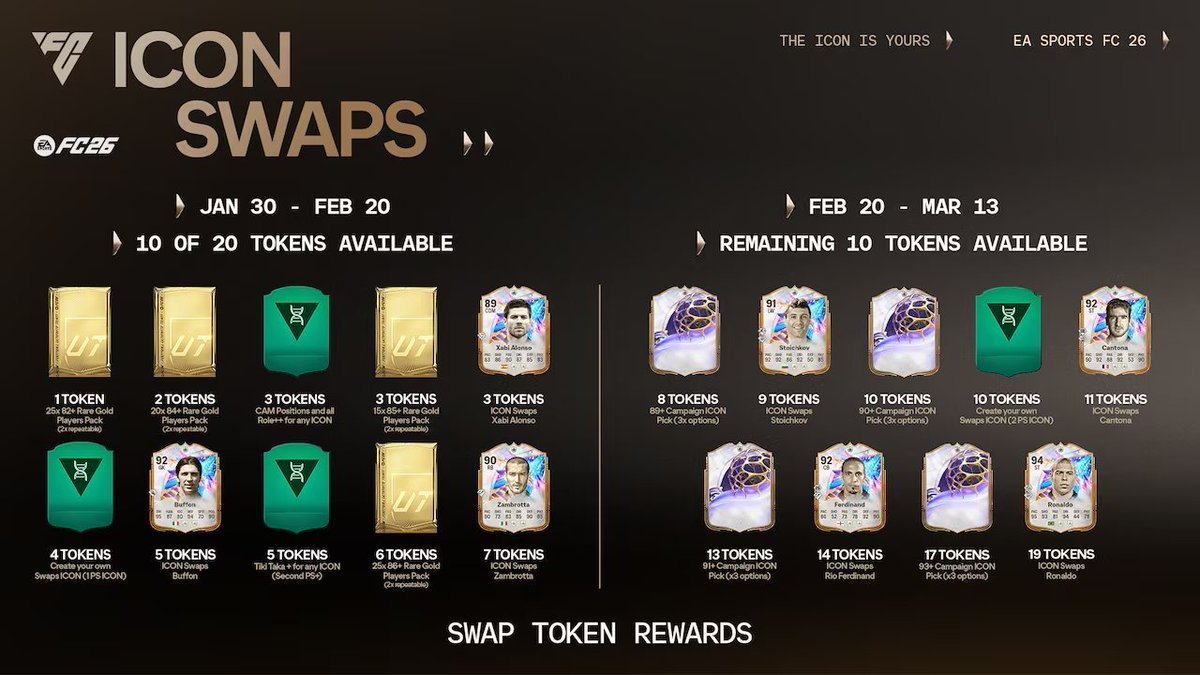 Icon Swaps 

Aqui teneis todas las recompensas que podeis obtener, a por cual vais a ir? Pensar que algun token en tienda sale