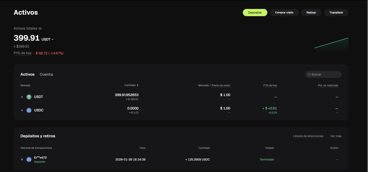 Hace 2 días deposité 125 usd en el copy trading de <a href="/1xClubxyz/">1xClub</a> y hoy veo que ya voy más de 3x.

Los mejores con los mejores🔥