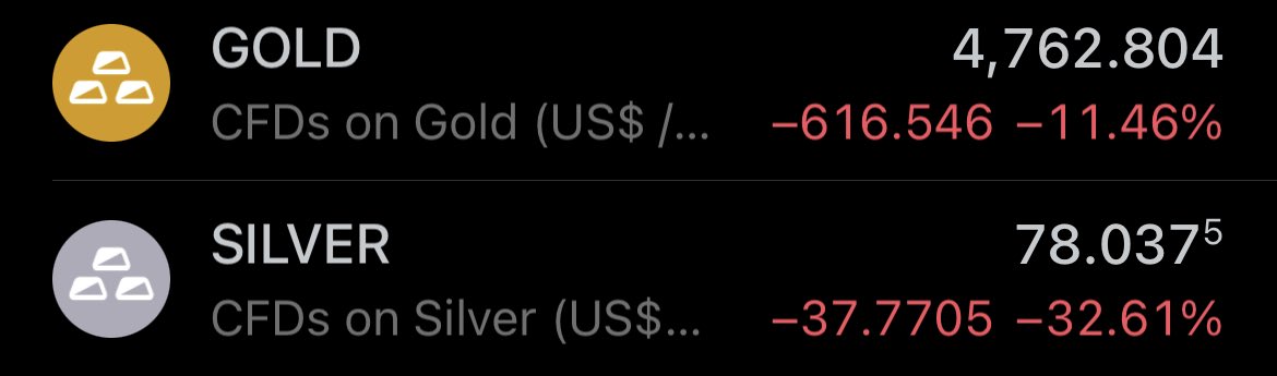 An update it’s all over #silver #gold