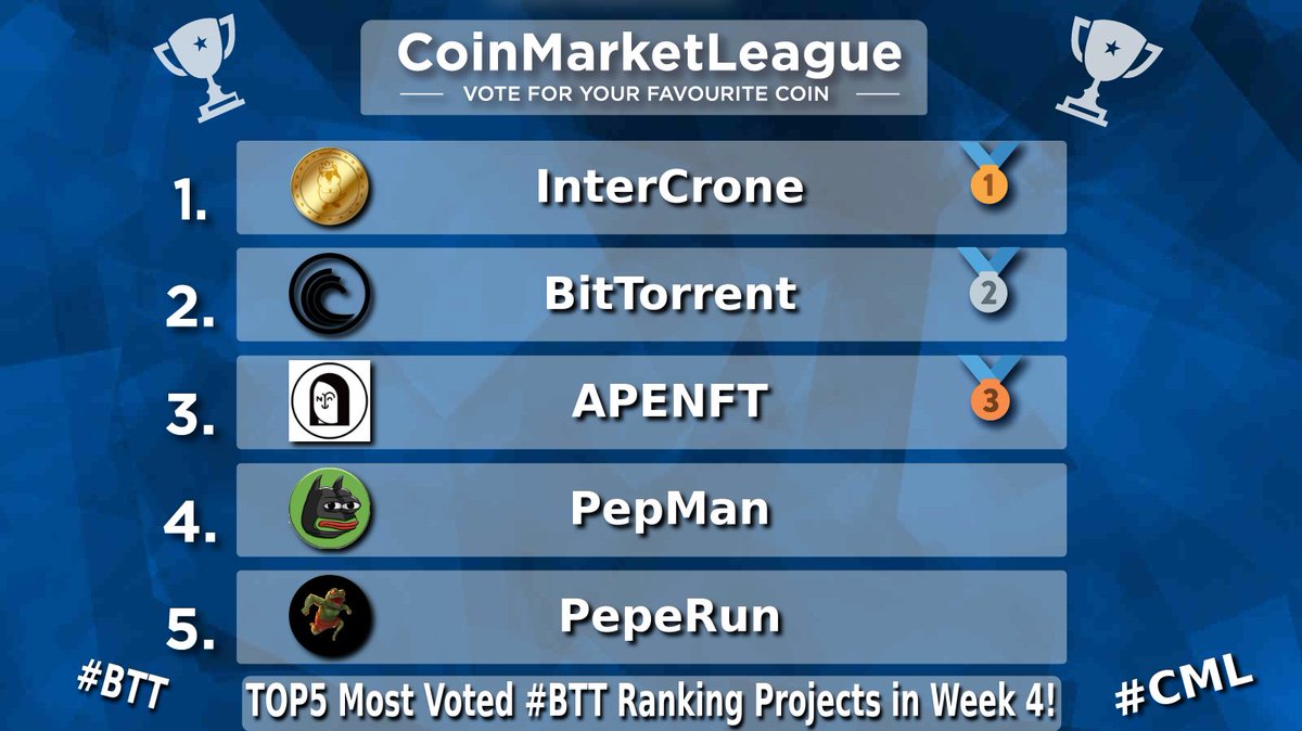 CML_Crypto's tweet photo. TOP5 Most Voted #BTT Ranking Projects - Week 4 π
π₯ $ICR @IntercroneWorld
π₯ $BTT @BitTorrent
π₯ $NFT @apenftorg
4οΈβ£ $PEPMAN @PEPMAN_BTT
5οΈβ£ #PEPERUN @PEPERUN_BTT https://t.co/6hPPNaM5h6