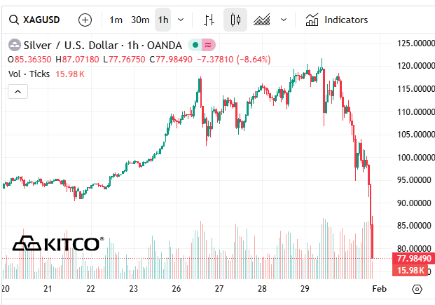 #SLV what a train wreck
#silver