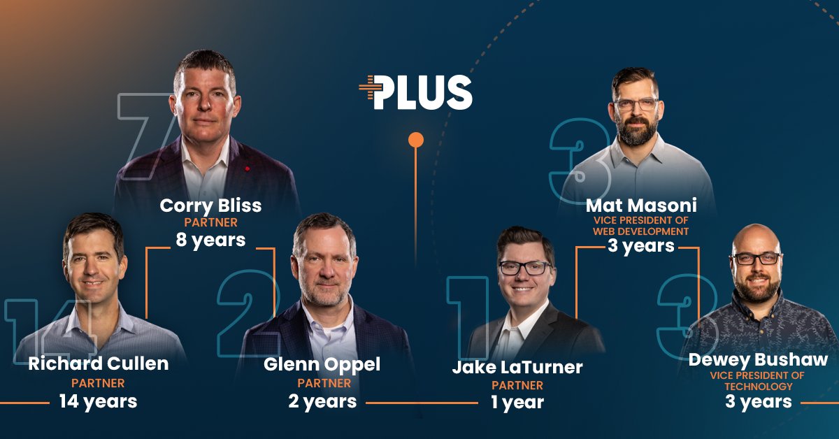 PLUS Communications tweet media