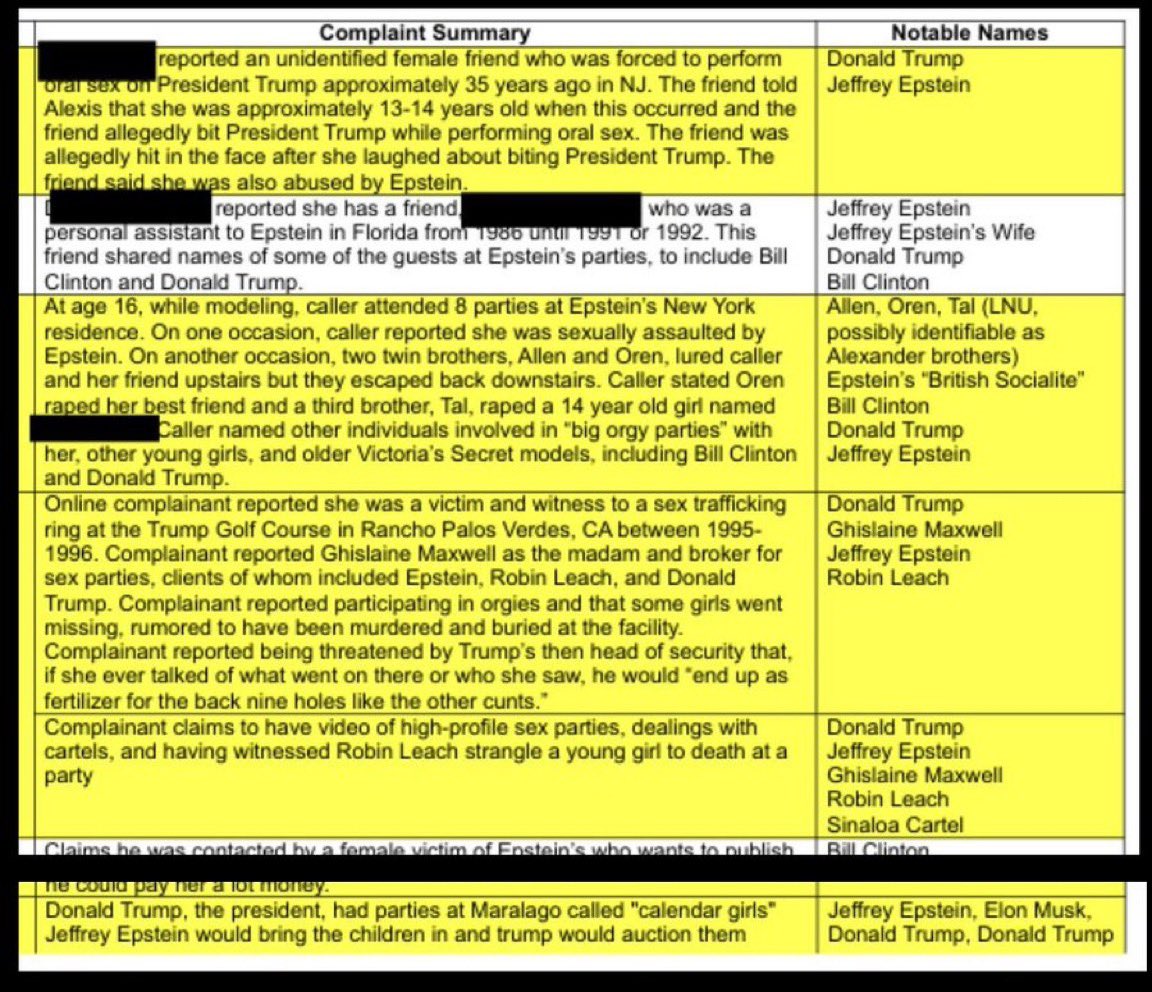 BREAKING: 🚨🇺🇸 🇮🇱 EPSTEIN FILES SAY TRUMP RAPED 13-YO

The files say girls were brought to his Mar-a-Lago place for "calendar girl" parties. 

Kids were abused, checked for "tightness" by touching them, and sold to rich men.

One account says a girl was 13 when Trump raped her,