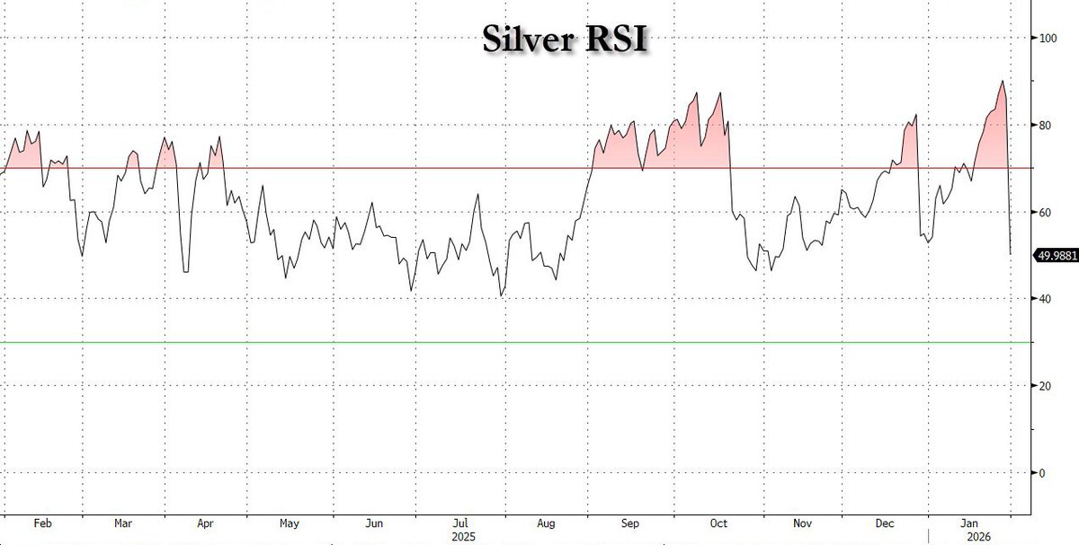 zerohedge tweet media