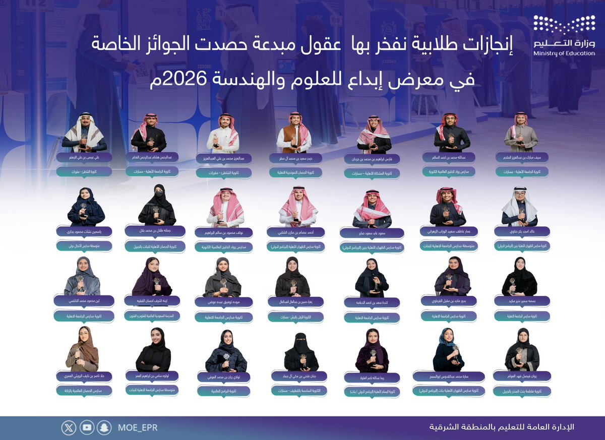 طلبة #تعليم_الشرقية الفائزون بالجوائز الكبرى والخاصة في معرض #إبداع_للعلوم_والهندسة (إبداع 2026).
إنجازٌ يعكس دعم القيادة الرشيدة، واستراتيجية وزارة التعليم ومرتكزات برنامج تنمية القدرات البشرية لطلبة منافسين عالمياً في وزارة التعليم، وجهود مدارس المنطقة الشرقية، ومعلميهم وأسرهم،