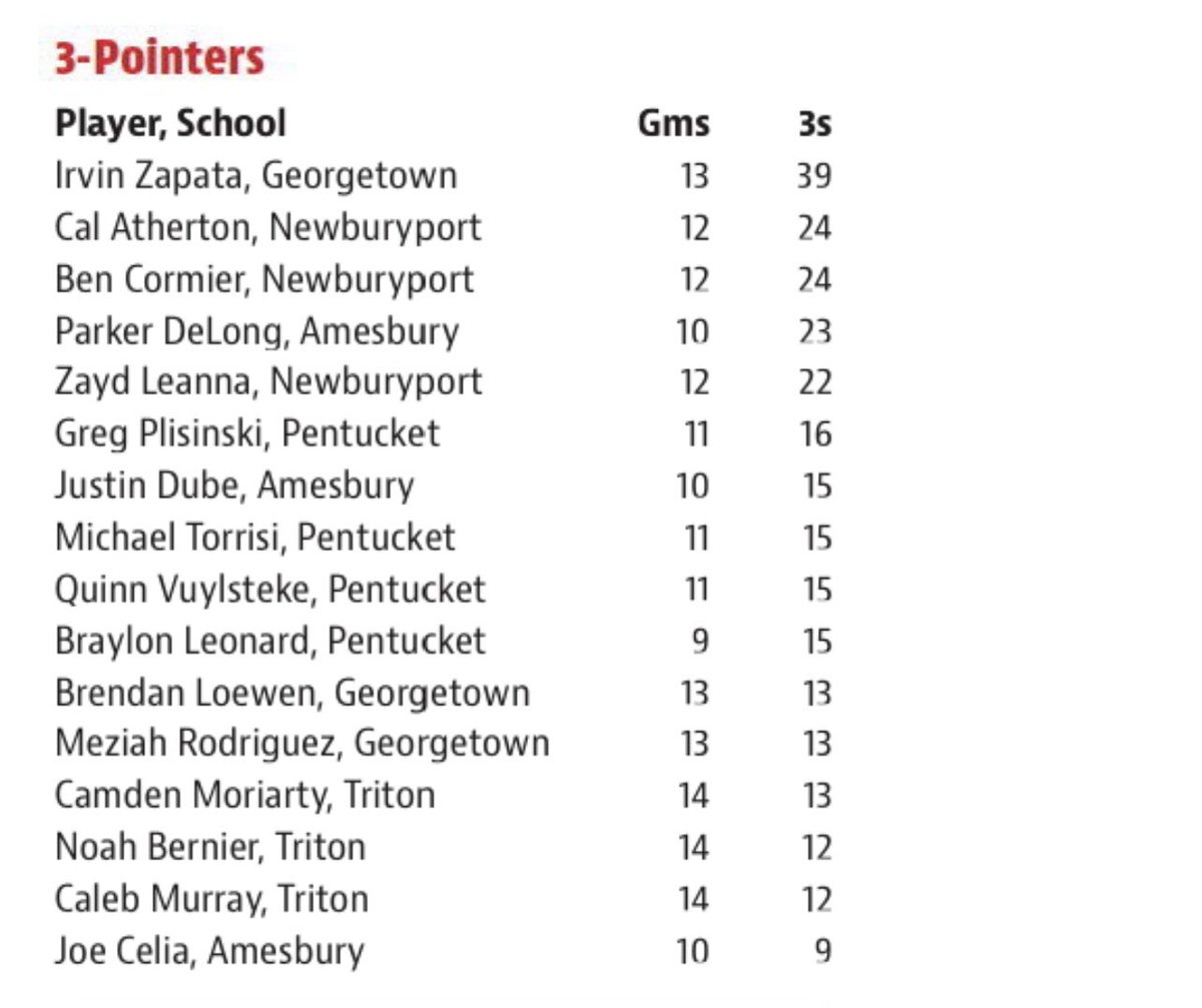 Parker (@parkerdelong_5) on Twitter photo 