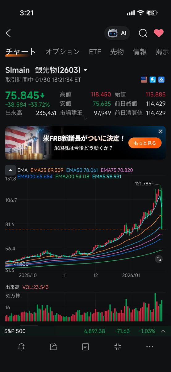 chikuwa_richest's tweet photo. 一日で金が-12%、銀が-34%って…
安全資産とは笑笑 https://t.co/oGMgubYB11