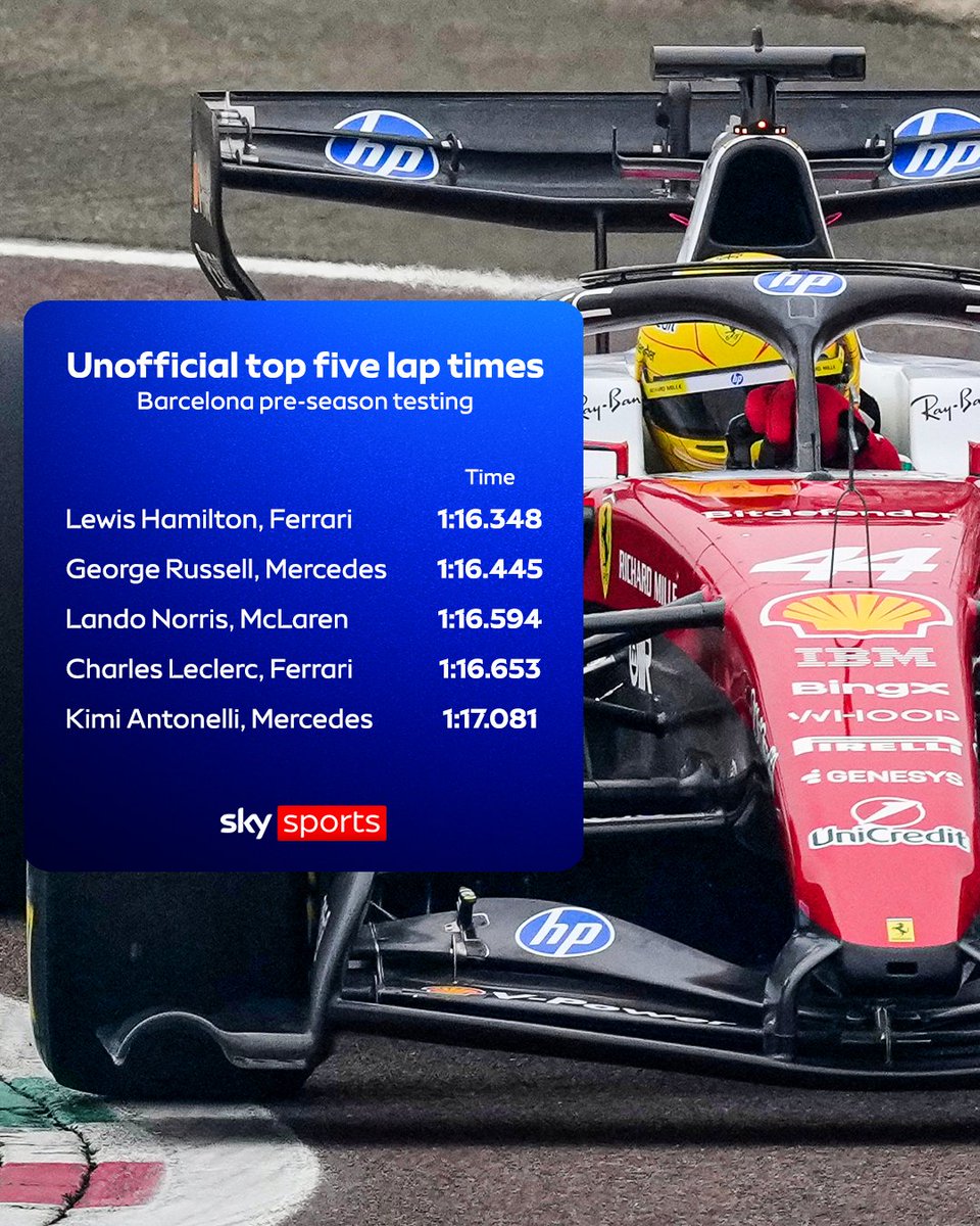 Positive signs for Ferrari and Lewis Hamilton! 🔴 It is understood Hamilton topped Friday's running after posting a test-best 1:16.348 in the Ferrari SF-26 ⚡️

Full lap times have not been published officially all week due to the closed status of the shakedown.