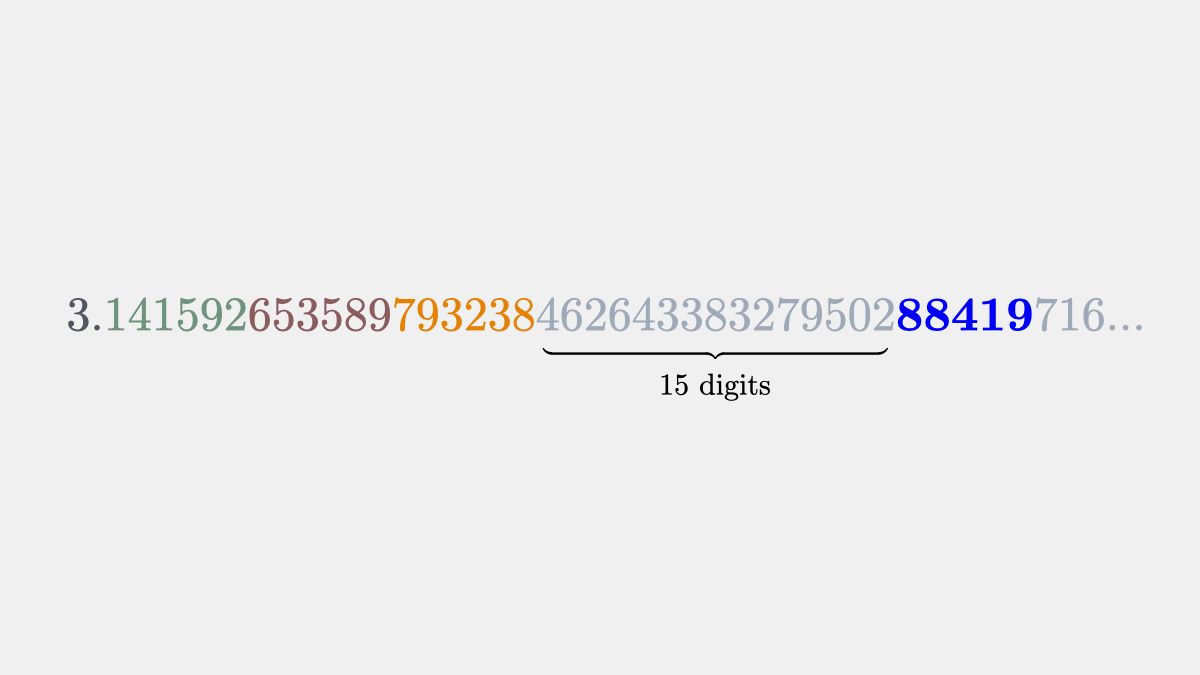 Fun π fact:
Add the first three sextads of π and you get 1588419

141592 + 653589 + 793238 = 1588419

Now skip ahead 15 digits and you land on 88419
