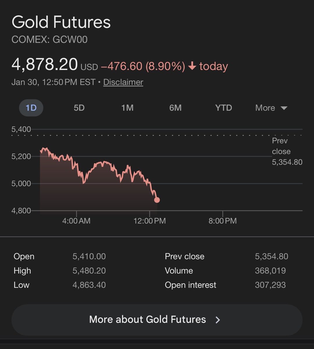 GrahamStephan's tweet photo. What a difference 24 hours makes 🫣 https://t.co/8F4jqoNK6J