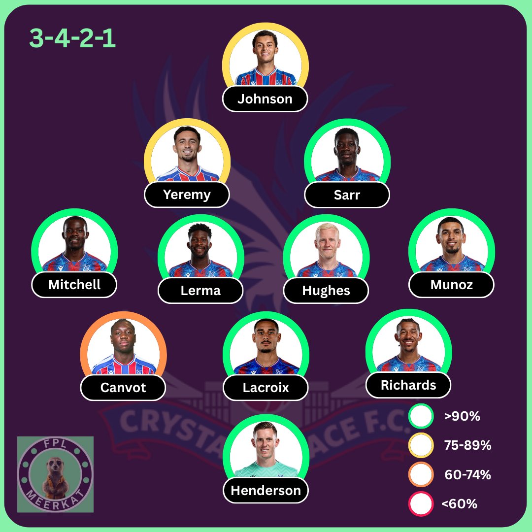 FPL Meerkat tweet media