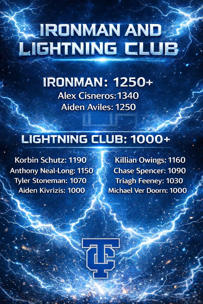 Temescal Canyon Football Prospects tweet media