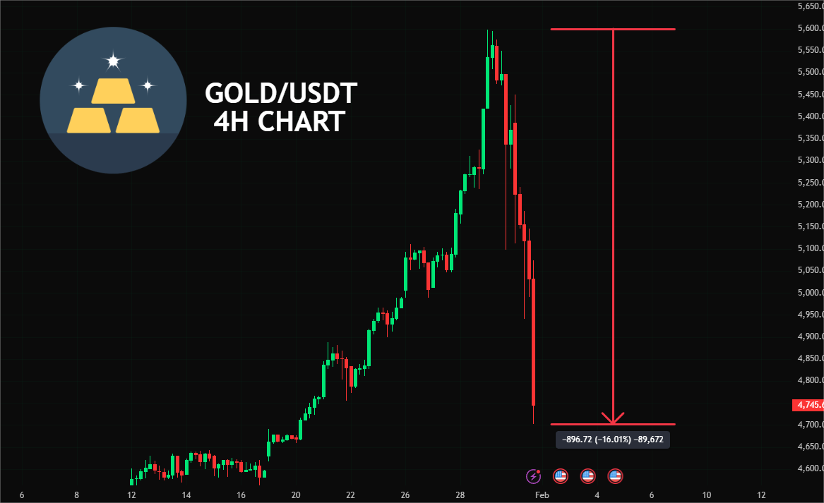 cryptojack's tweet photo. BREAKING:

Silver down 38% and gold down 16% in the past 48 hours… https://t.co/TpPGGnWvz1