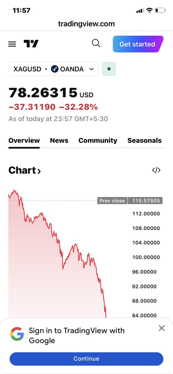 This is #silver war. #silvercrash