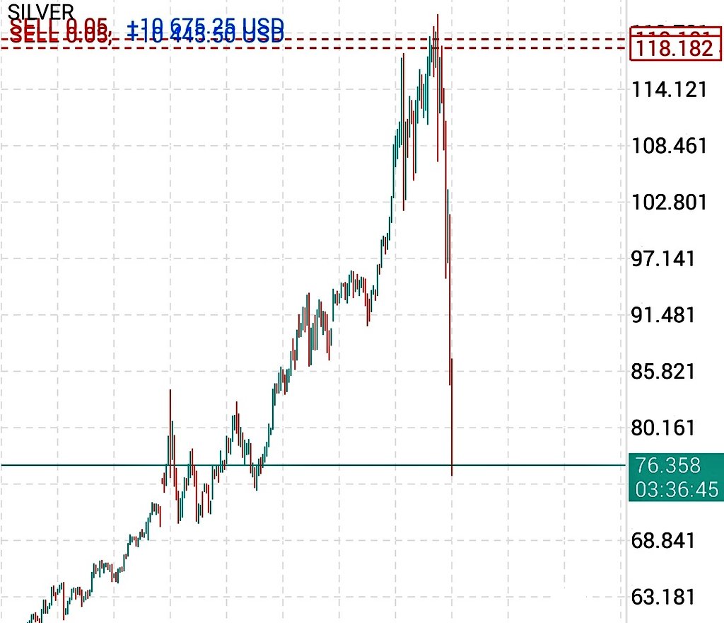 Ekofintek's tweet photo. Mona Lisa tablosunu kaldırıp yerine bunu asacağım.
#Silver #Xagusd.       #Gold https://t.co/IcGYPN2Lqo