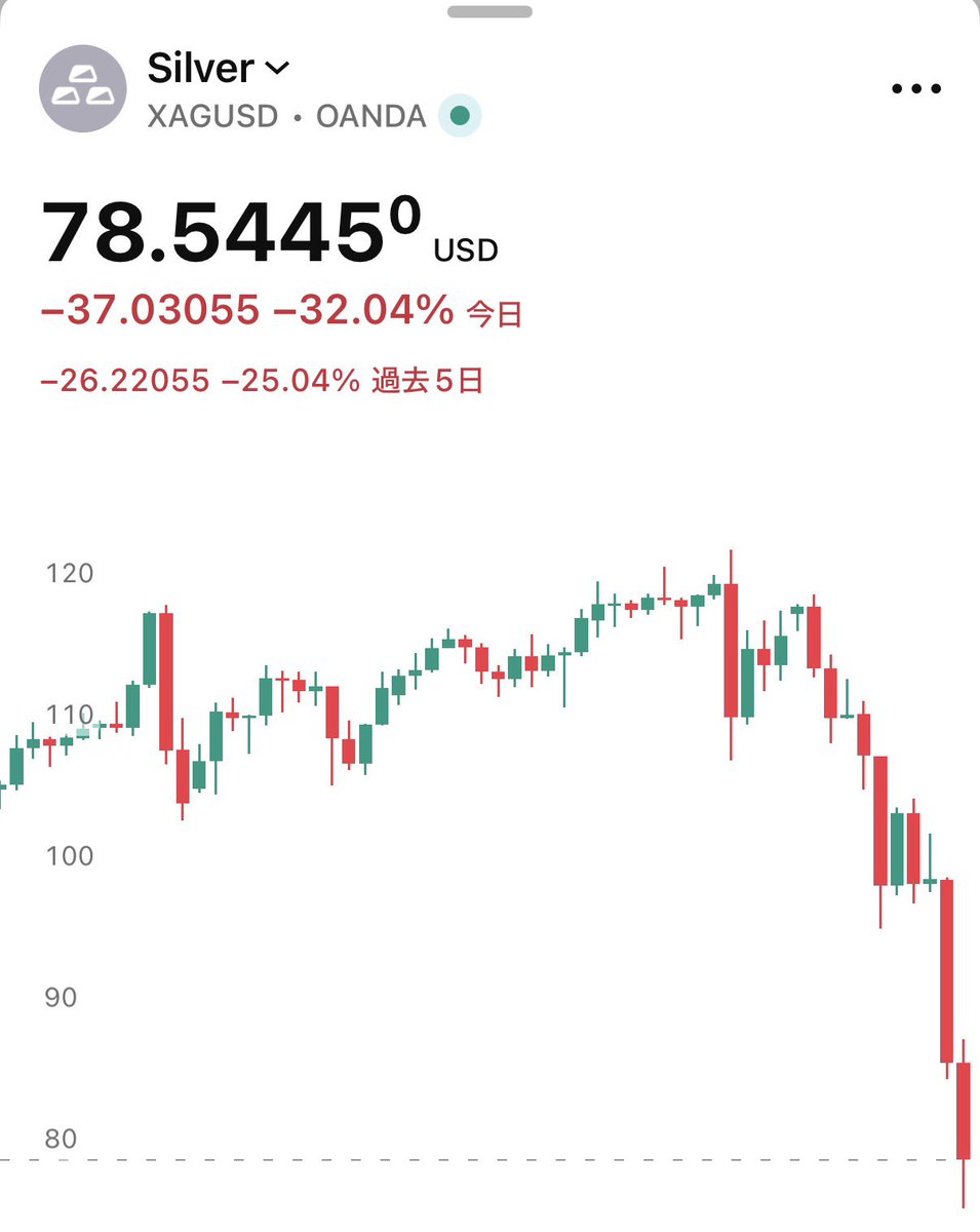 Post by レイク on X: ボラやばいな。