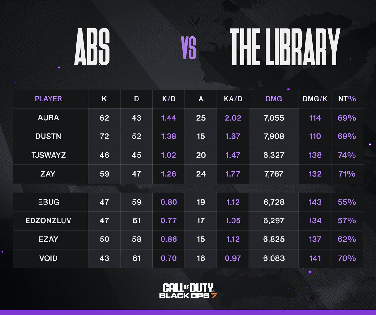 BO7 Amateur Stats tweet media