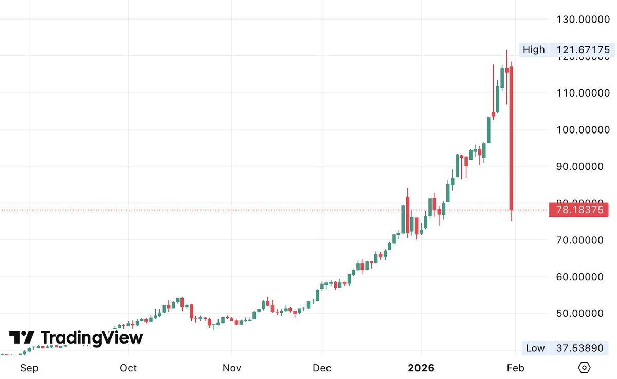 DEGEN NEWS tweet media