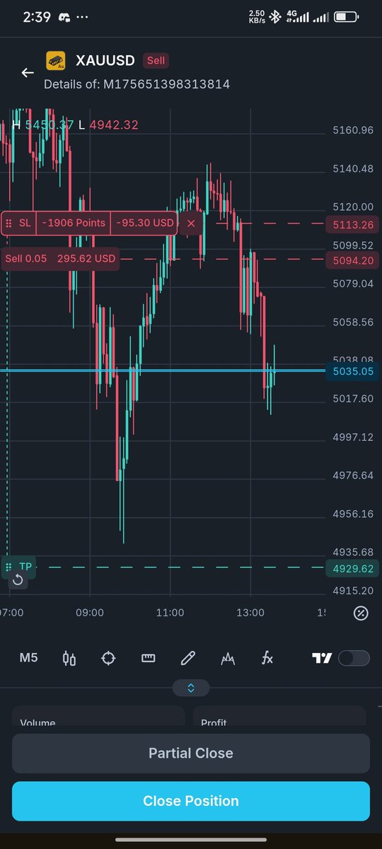 #XAUUSD ✅