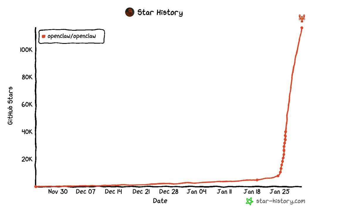 Dan Noskin tweet media
