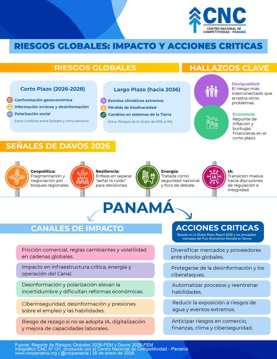 CNC Panamá tweet media