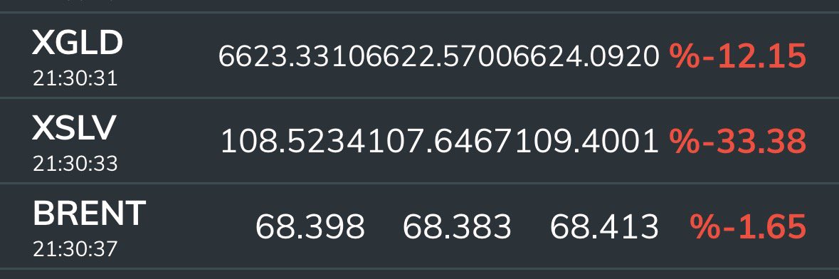 virtuoz_67's tweet photo. La noliii ๐คฃ๐คฃ๐คฃ
#altฤฑn #gรผmรผล #ALTINS1
#xgold #xslv #GOLD #slv #trump https://t.co/VkjQuqXc8v