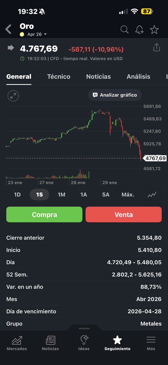 nachokbl's tweet photo. @GustavoBolsa Soltamos ya los cinturones?? https://t.co/C7Efi0ZlYN