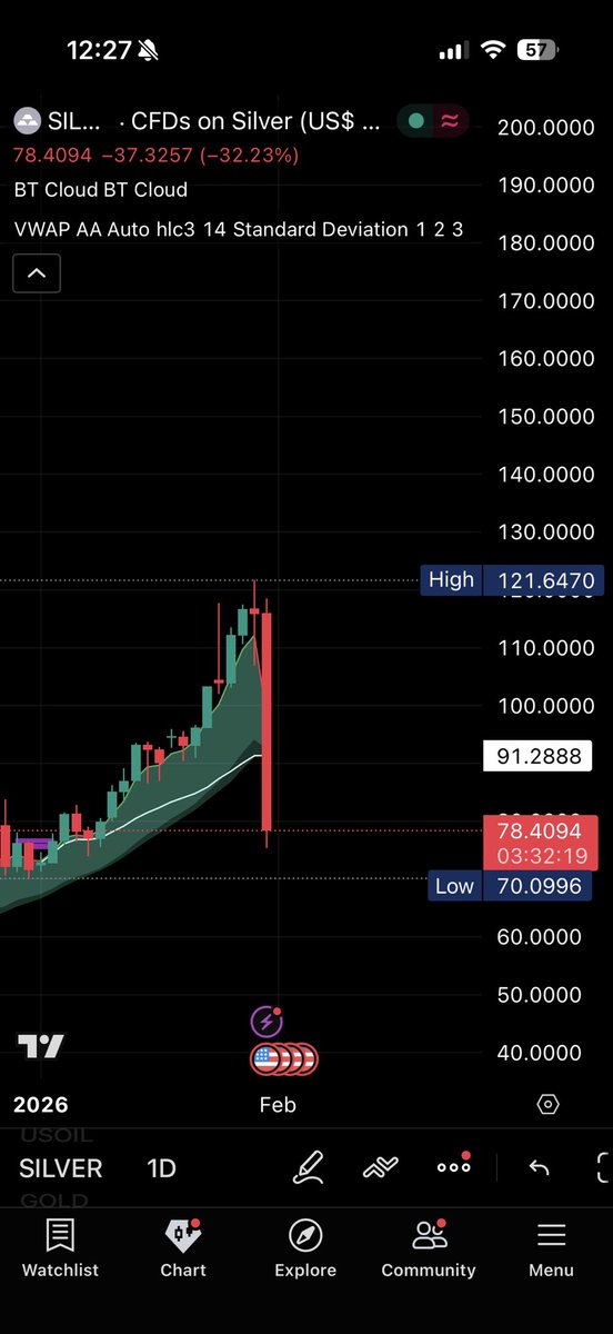 Bawi_trades's tweet photo. @morgan__trades “Still adding to my position “ bros liquidity 😂😂 https://t.co/v2kGcQHfte