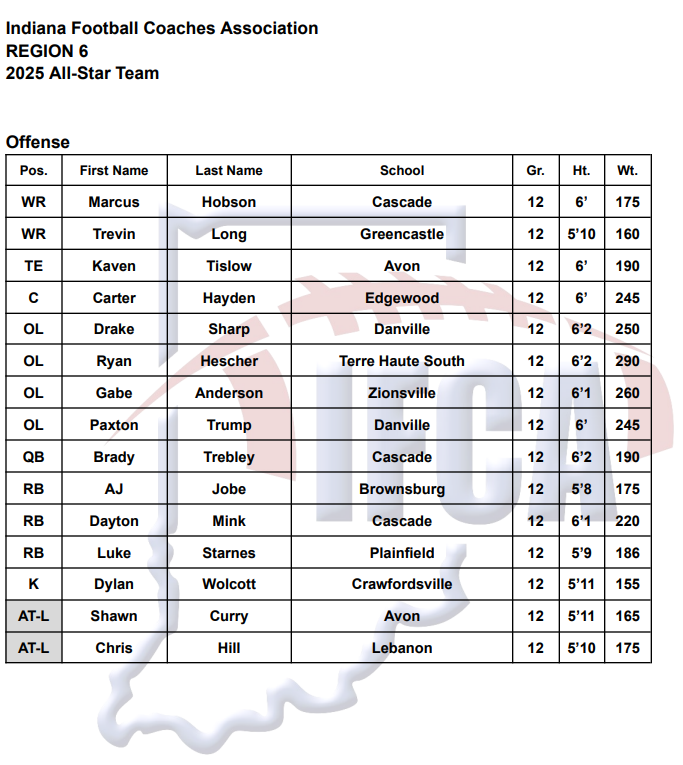 Tyler Bless tweet media