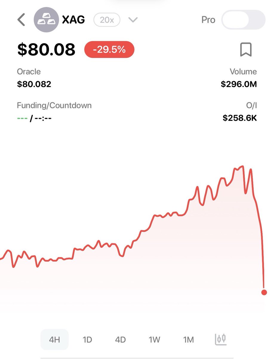 crypto bros pivoted to metals &amp; metals started behaving like crypto