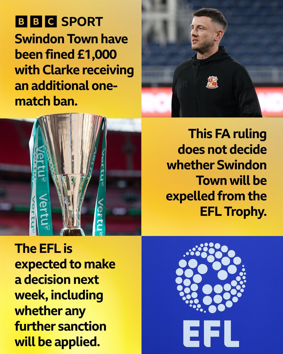 BBC Wiltshire Sport tweet media