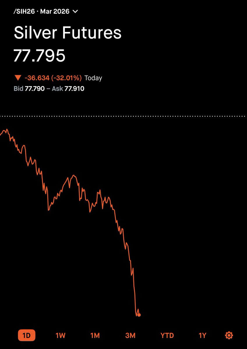 Leo Invests tweet media