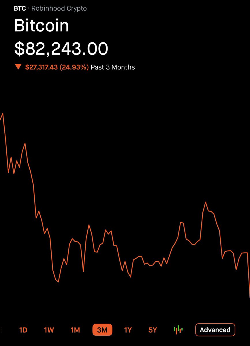 Leo Invests tweet media