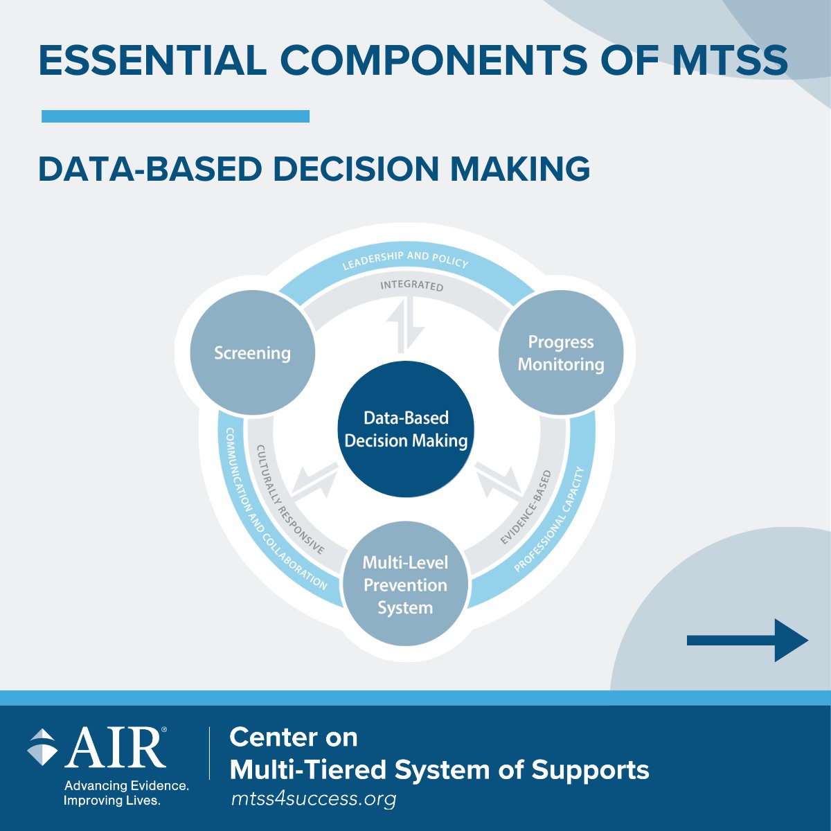 MTSS Center tweet media