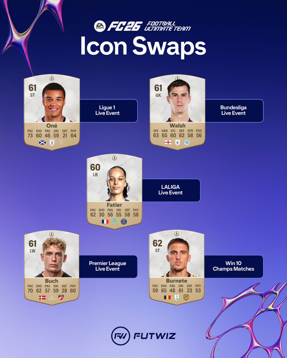🚨HOW TO GET ALL 10 ICON SWAPS 🚨

Total 46 Matches 👀

Squad Battles (5)
▪️Win 6 Matches with Silvers, French and Arkema 1 Players 
▪️Win 6 Matches with 11 First Owner Brazil Players 
(12 Games Total)

Champs (1)
▪️Win 10 Champs Matches

Live Events (4)
▪️Win 6 Matches in Live