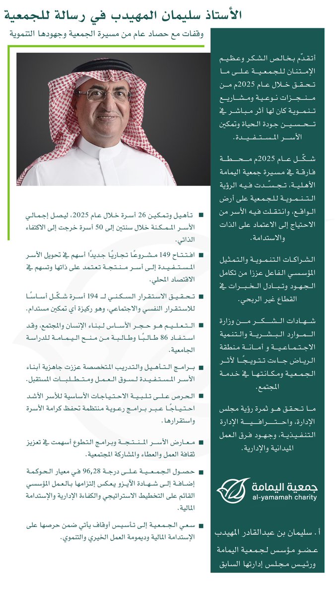 بعث سعادة الأستاذ سليمان بن عبدالقادر المهيدب رجل الأعمال والعضو المؤسس لِ #جمعية_اليمامة_الأهلية ورئيس مجلس إدارتها السابق خطاباً للجمعية عبّر فيه عن خالص شكره وتقديره على ما حققته الجمعية من إنجازات نوعية خلال عام 2025 وتحقيق قصص نجاح تمثّلت في تأهيل وتمكين عدد من الأسر