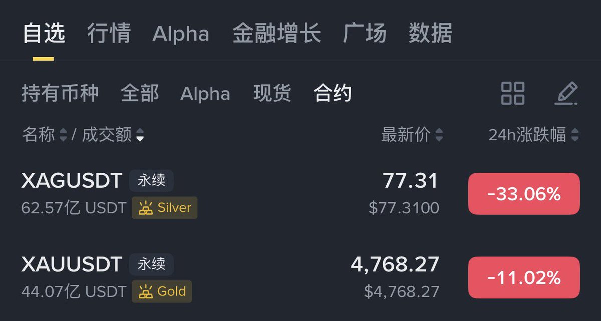 💥没想到世界最优资产一天能跌10% 如果没有空就不要做了，多空都别做