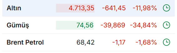 #ALTIN 
#Gümüş 
#bist100  
Oha Lebron James.