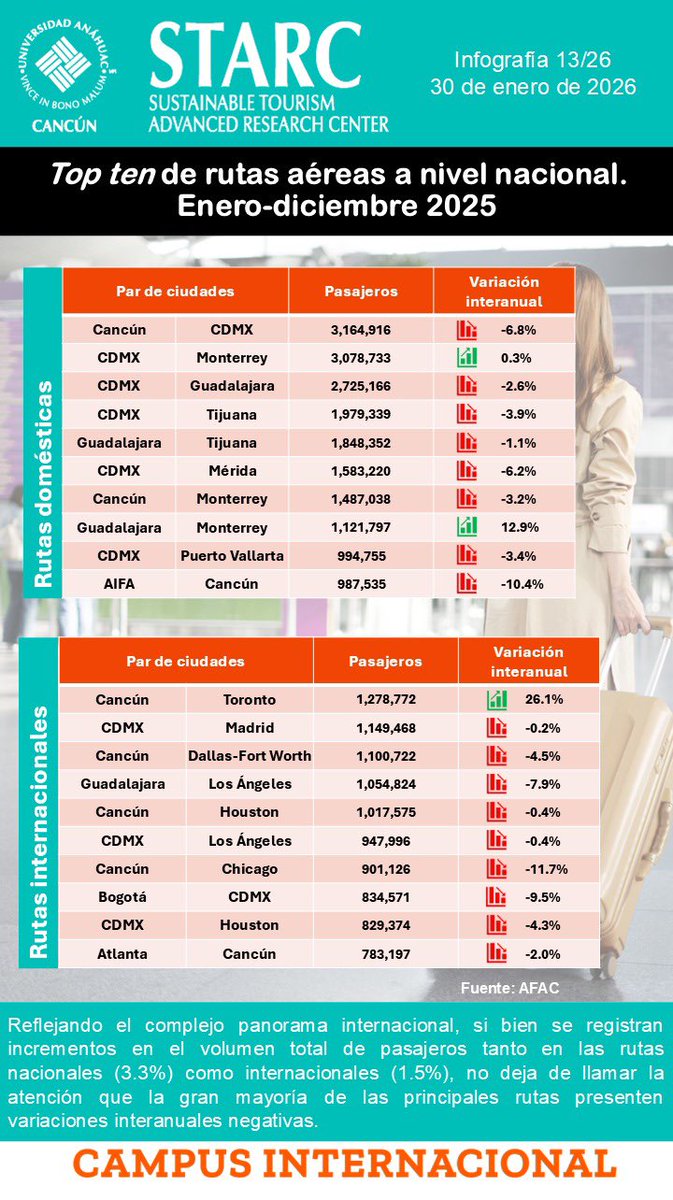 STARCAnahuacCancun tweet media